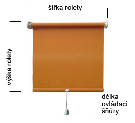 Schéma rolety Stream