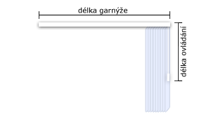 Schéma garnýže podle typu stahování a strany ovládání