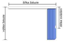 Schema proužkové žaluzie podle zadaného ovládání